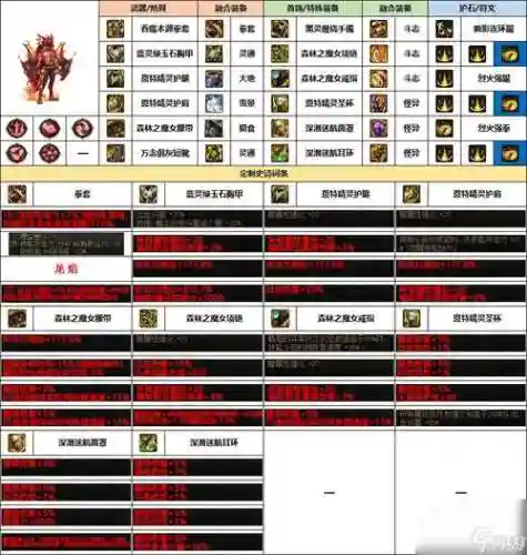 dnf男散打90级史诗装备选择_1插图1