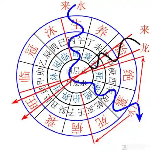 3龙6法攻略插图1