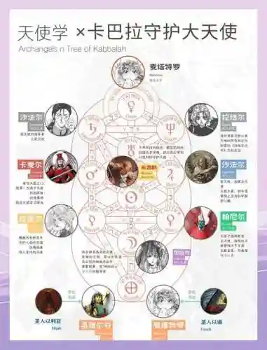 37大天使守卫大陆攻略插图