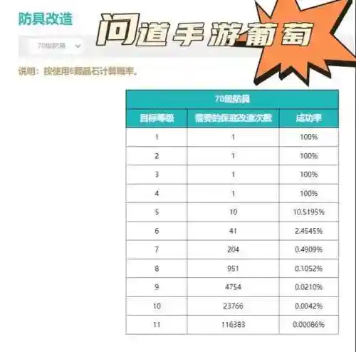 问道手游强化装备成功率插图