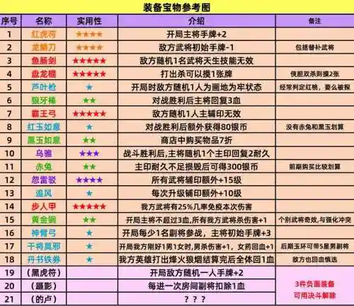 英雄推图乌孙攻略