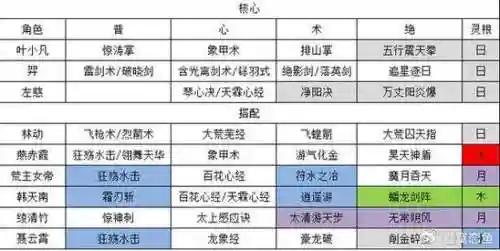 道天阵容搭配插图