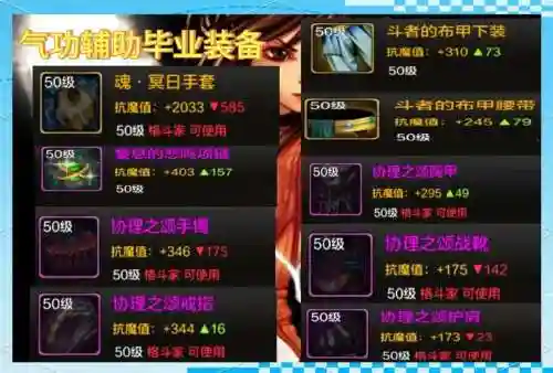 dnf男气功最强异界装备插图