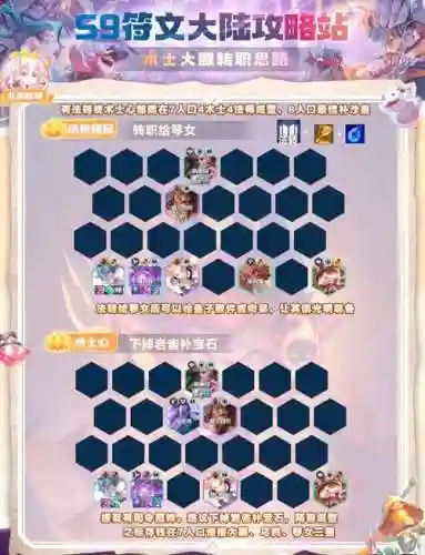 破解大眼阵容插图