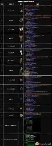 追随者升级装备插图