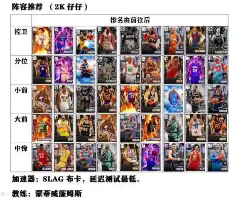 幻想nba阵容插图1