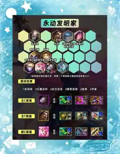 发名家阵容插图1