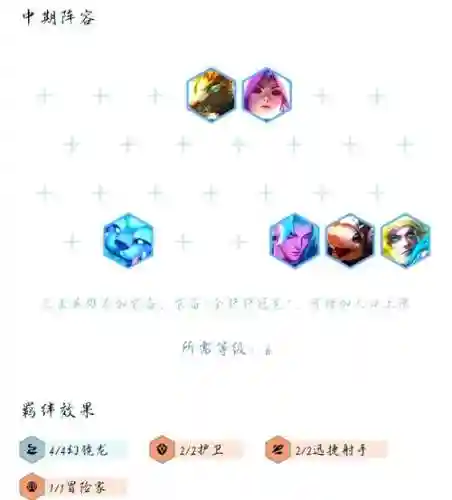 幻境龙阵容搭配亚索装备插图