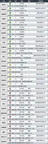 勇者斗恶龙9被诅咒装备插图1