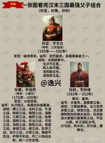 孙权孙坚阵容插图