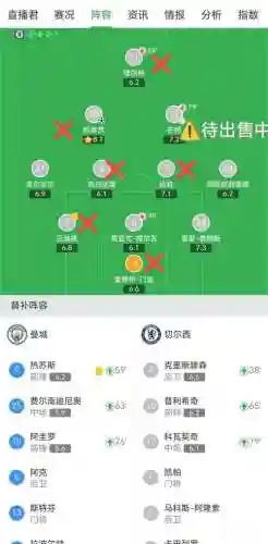 2021切尔西阵容