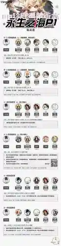 度修改阵容