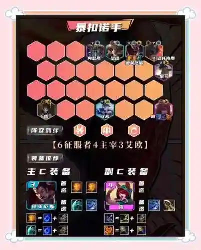 诺玛阵容插图