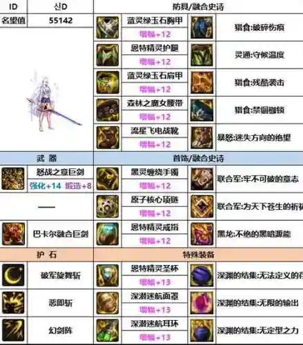 无用剑宗装备搭配插图