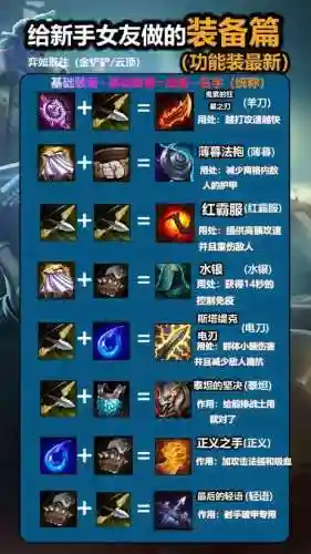 lol训练营怎么买装备_1插图1