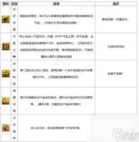 免费版召唤兽炼兽技能加锁插图1