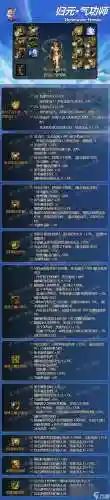 dnf90女气功辅助装备插图1