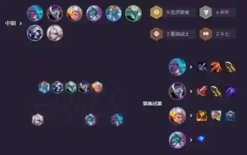 云顶劫搭配阵容插图