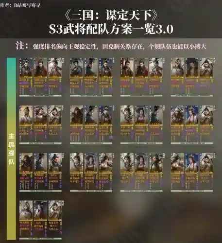 三国大陆阵容搭配最新