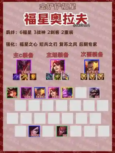福星拉夫阵容搭配插图1