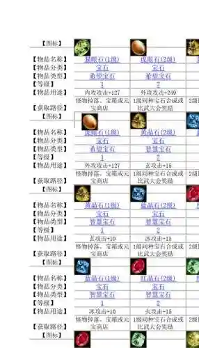天龙八部宝石合成攻略插图