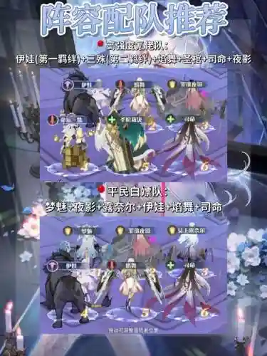 伊娃阵容搭配插图
