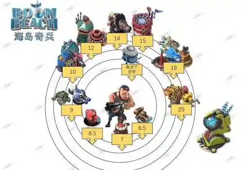 海岛奇兵武器攻击范围插图