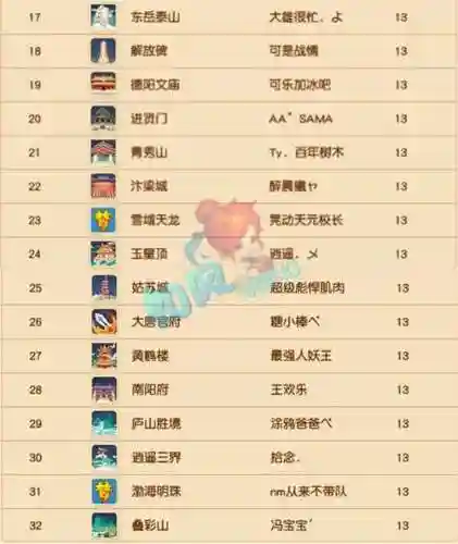 梦幻西游名打排行_1插图