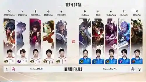 gk英雄阵容
