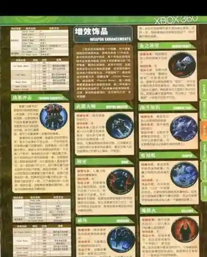 暗黑血统收集视频攻略插图