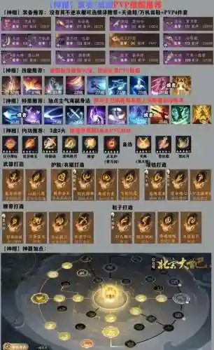 神将时空阵容搭配