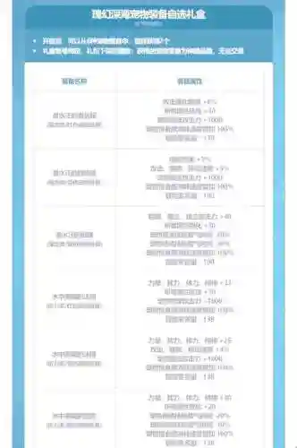 夏日套宠物装备好吗插图1