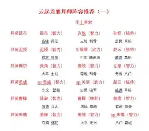 云起龙骧阵容搭配插图1