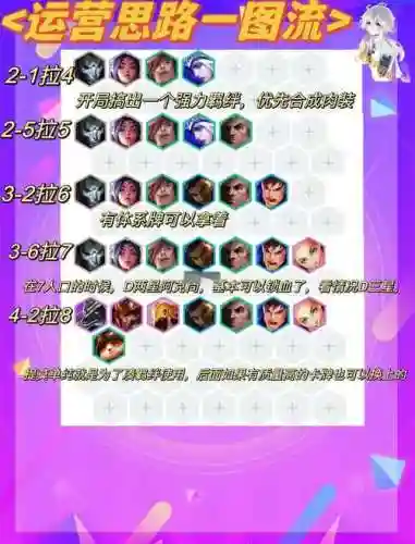 joc最新阵容插图1
