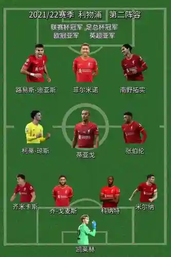 利物浦主流阵容_1