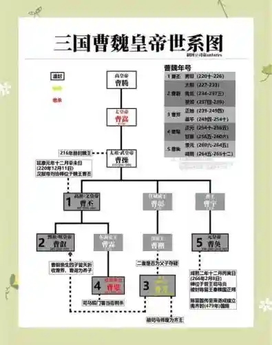 皇帝后期阵容插图