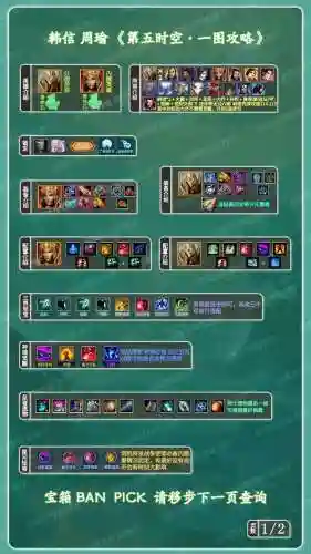 韩信体系阵容搭配