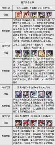 武林闲侠后期推图阵容搭配插图