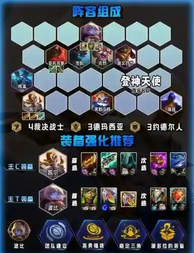 神天使阵容插图