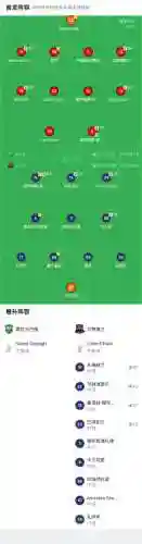穆罕默德轮换阵容插图