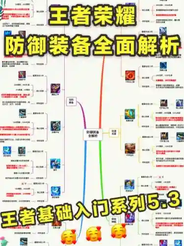 装备为什么要绑定_1
