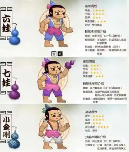 七个葫芦娃的技能插图