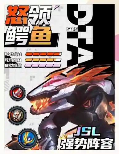 巨无霸鳄鱼阵容