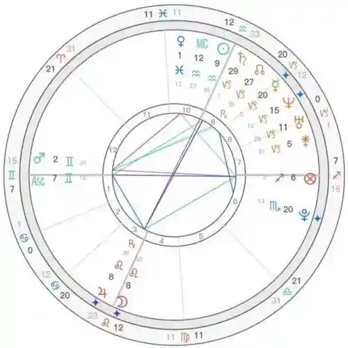 星盘适合阵容插图