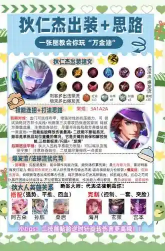狄仁杰怎么搭配阵容插图1