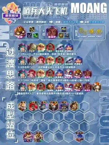 魔物之王手游阵容搭配