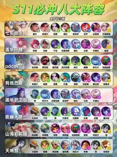 1201推荐阵容_2