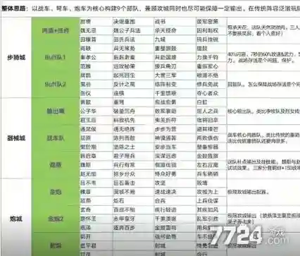 五器械阵容插图