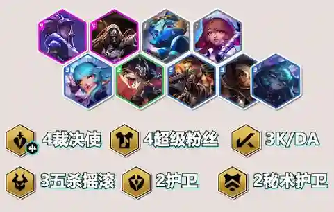 至尊裁决阵容_1插图