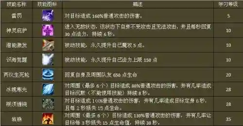 梦幻西游剧情技能重置插图